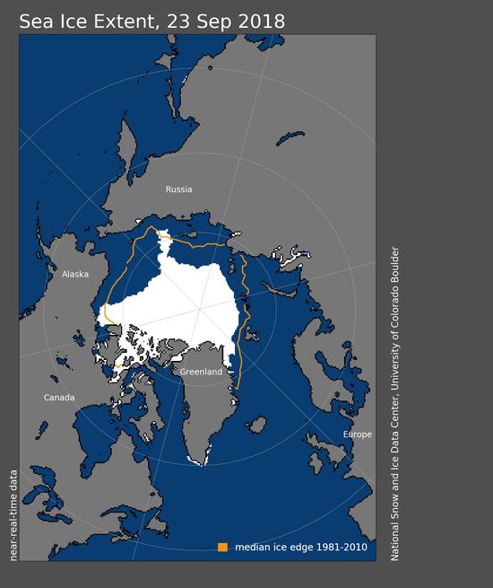 Minimum d'extension glace arctique