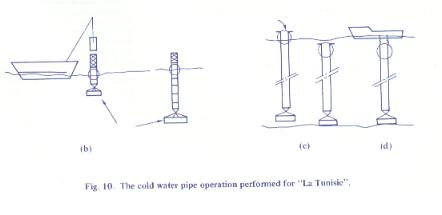 Fig. 10. The cold water pipe operation performed for "La Tunisie" (b) (c) (d)