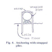 Fig. 4. Anchoring with strapped piles.